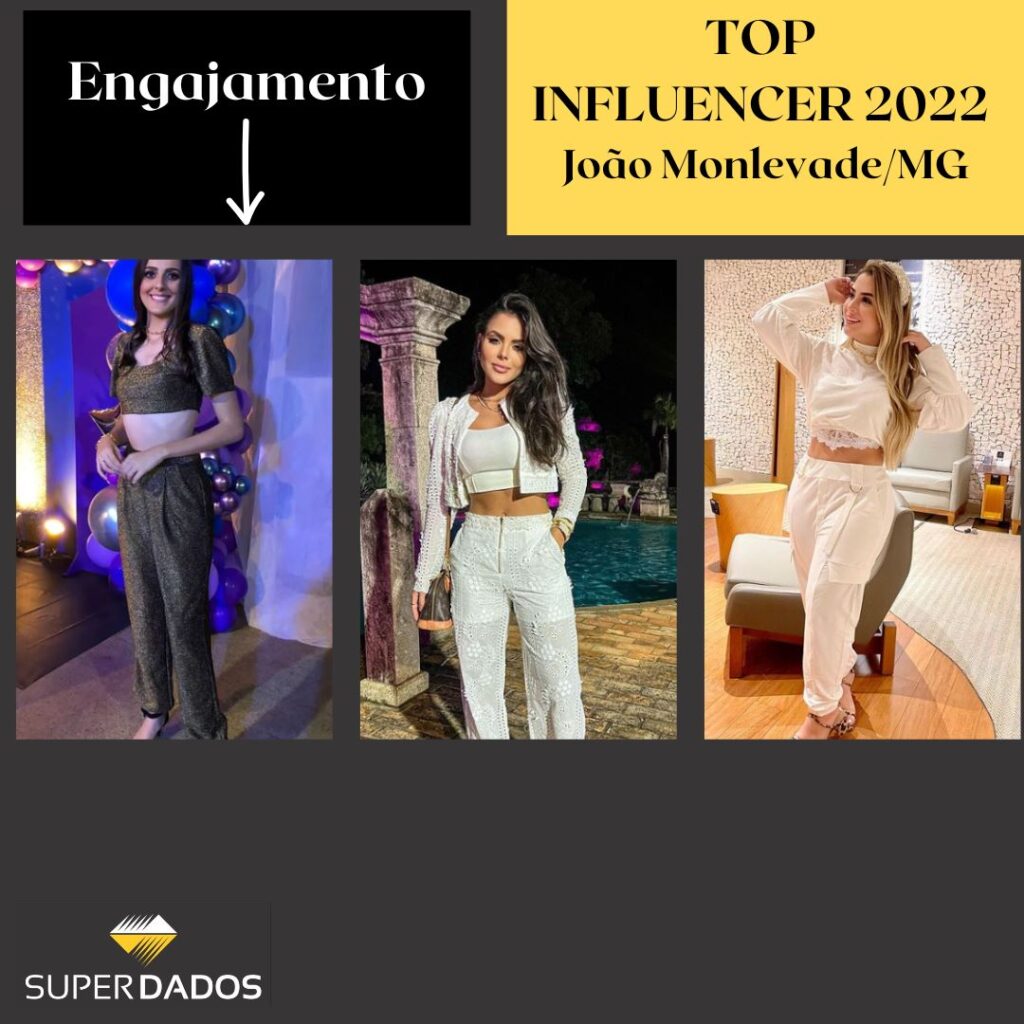 Moda Super  João Monlevade MG